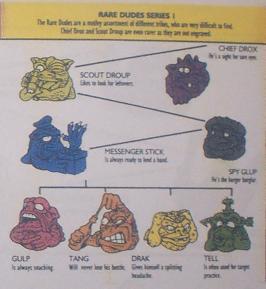 Details about   Mini Boglins Loose Collectable Figures Green Splang The Rude Dudes 